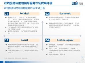 劲旅咨询 2017年在线旅游目的地信息服务市场研究报告 