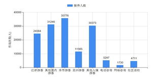 上海旅游咨询服务中心2014年1月共接待游客145232人
